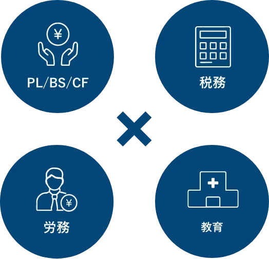 PL/BS/CF・税務・労務・医療レベル