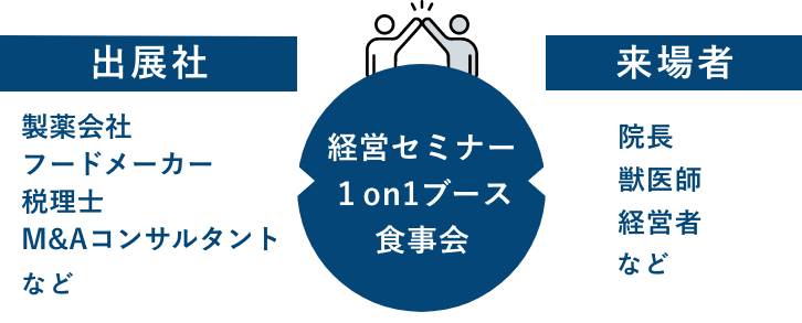 経営セミナー・1on1ブース・食事会