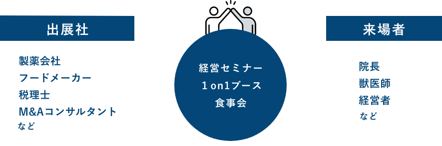 経営セミナー・1on1ブース・食事会